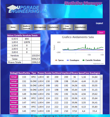 Statistics Manager